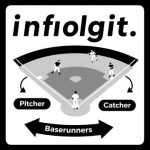 Durasi dan Babak dalam Baseball: Berapa Lama Satu Pertandingan?